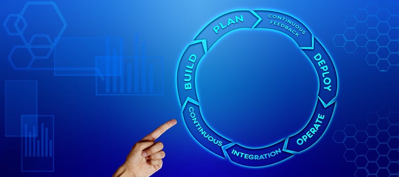Timeline Management